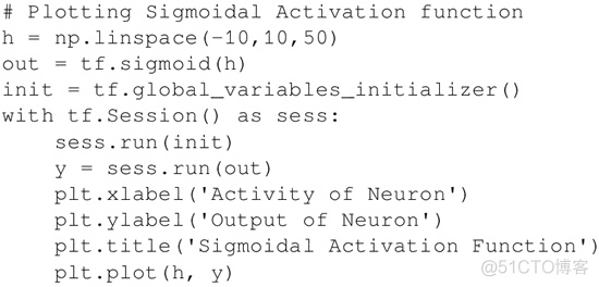 TensorFlow从0到1之TensorFlow常用激活函数（14）_tensorflow_04